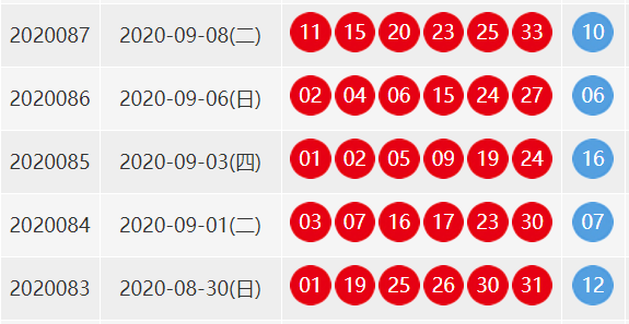 双色球87期开奖结果