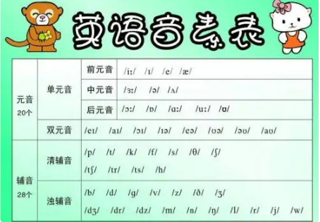 26个字母按音素分类