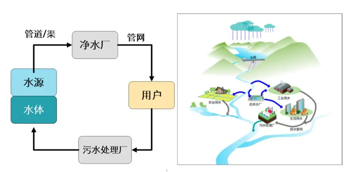 城市水系统工程专业怎么样