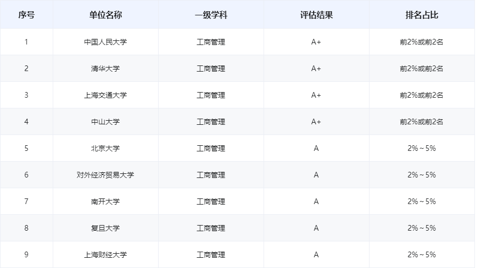 会计学考研院校排名