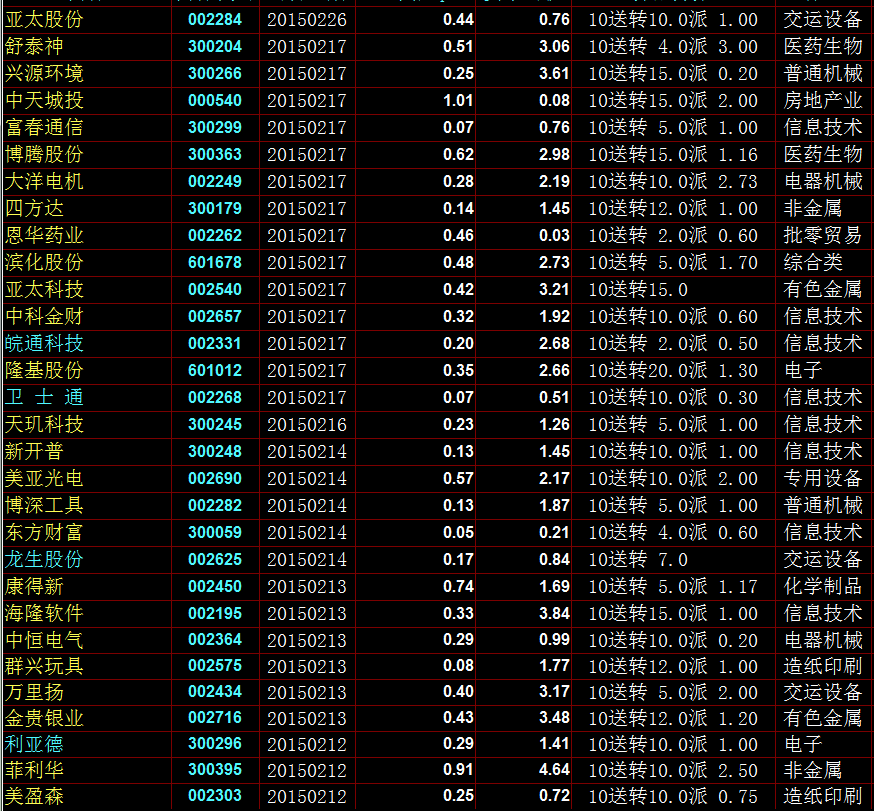 2014高送转股票一览 2014高送转股票有哪些