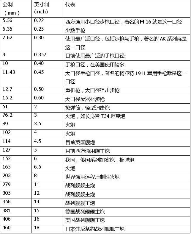 手枪点45的口径是多少毫米?