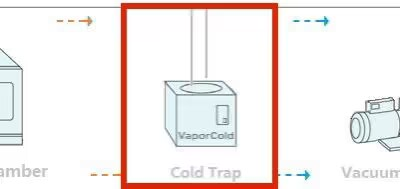 冷阱的作用是什么