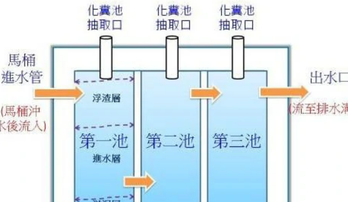 农村化粪池规格和尺寸是多少？