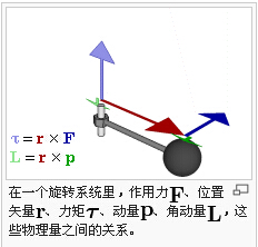 什么是力矩？