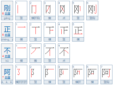 秉公执法，刚正不阿形容的是哪些人？