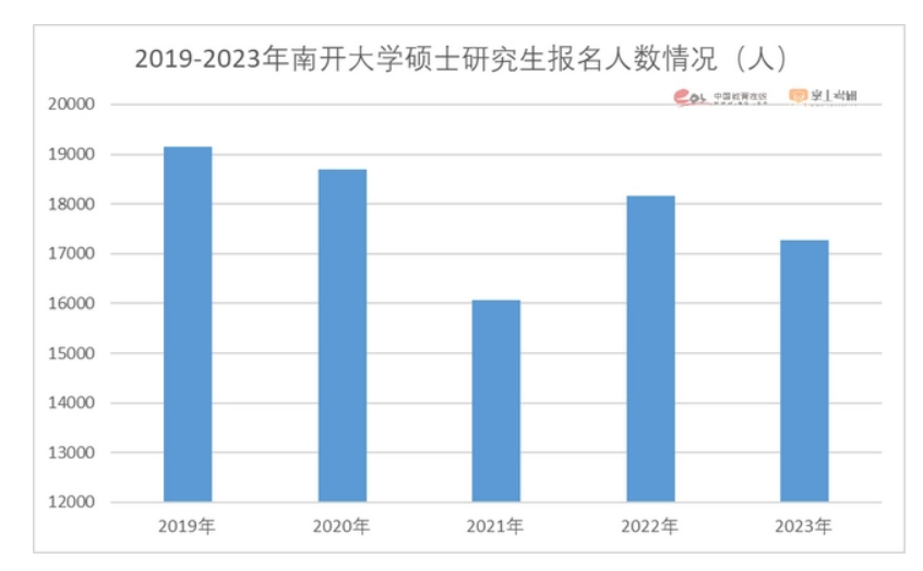 今年考研有多少考生