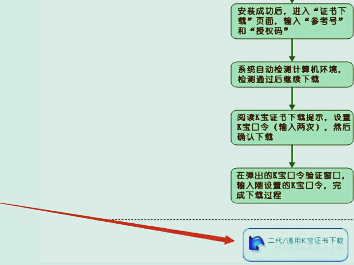 中国农业银行k宝怎么用