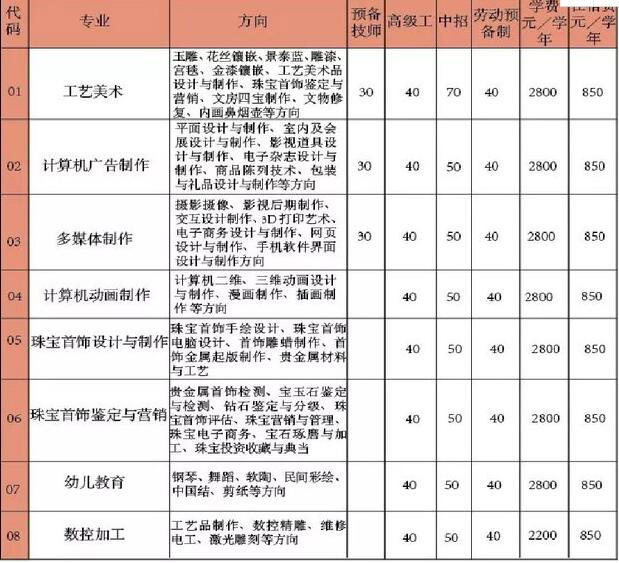 技术学校招生有什么要求