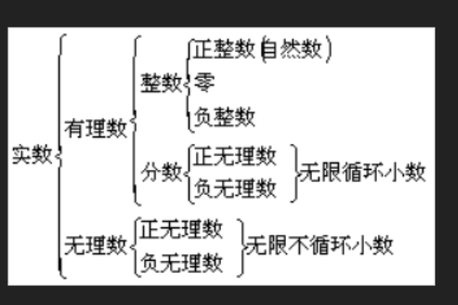 什么是实数,什么是虚数???