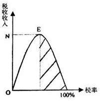 拉斐尔定律的定义和意义是什么？