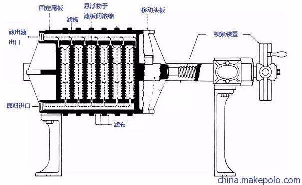 过滤器的原理是什么？