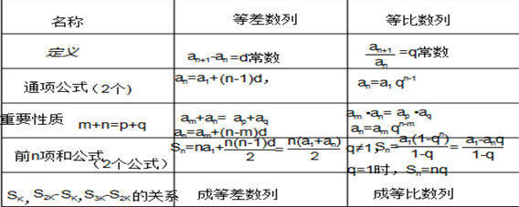 等差数列通项公式是什么？