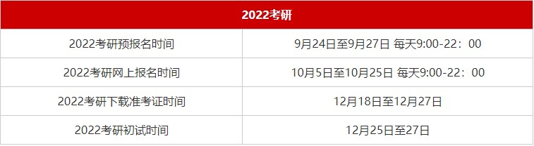 2022年考研初试时间确定了吗？