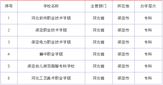 保定大专学校有哪些