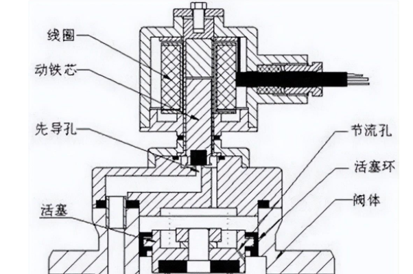 电磁阀是什么东西