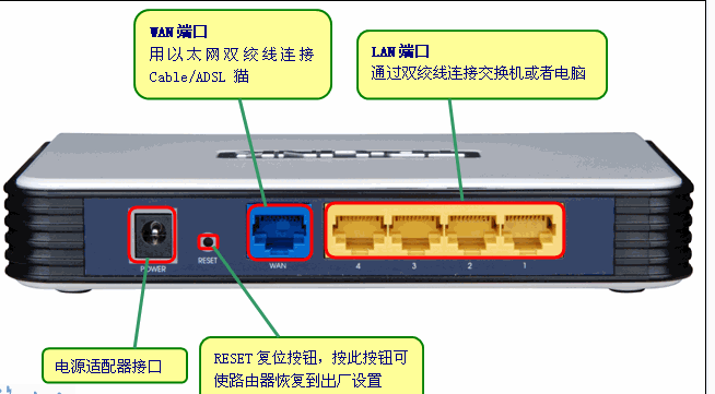 路由器admin密码是什么