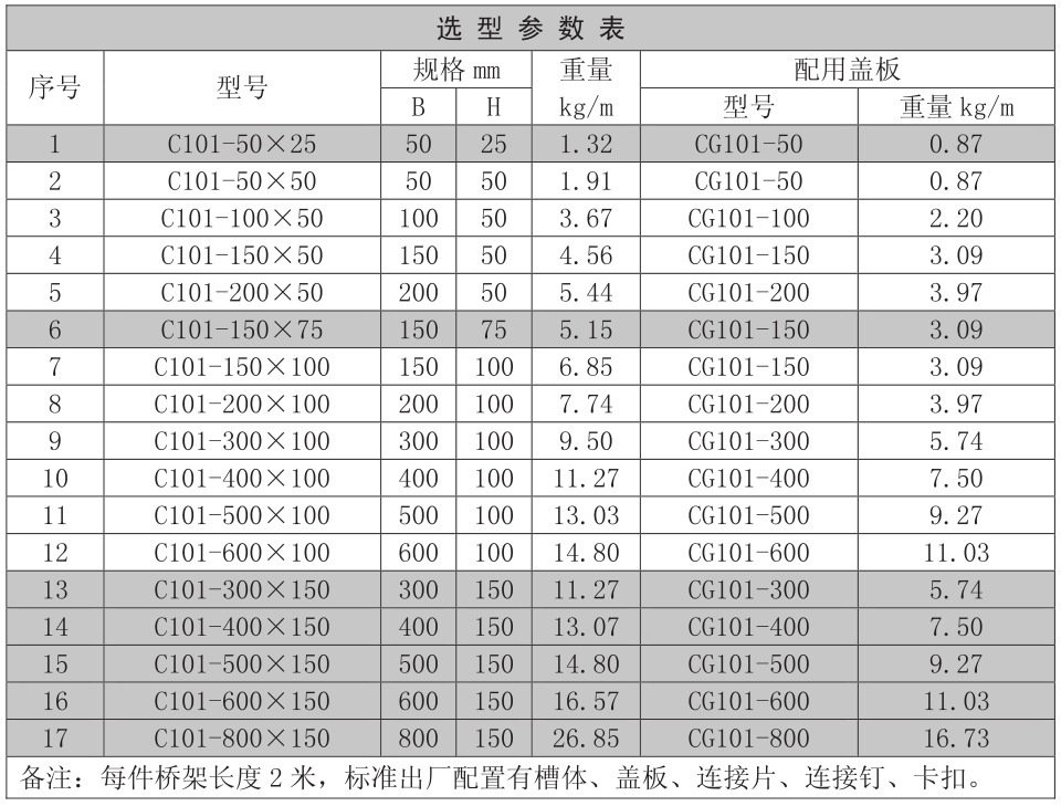 槽式桥架有哪些常用规格？