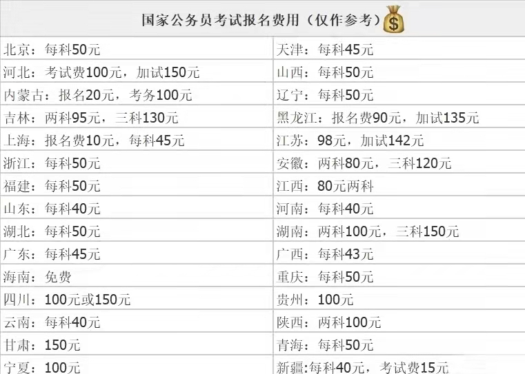 国家公务员报名费多少钱啊