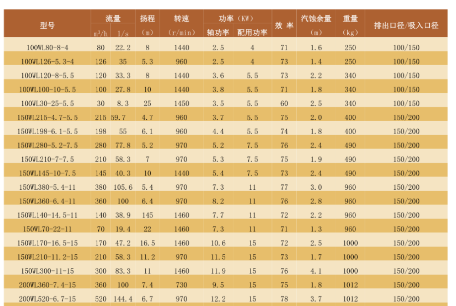 水泵型号规格表