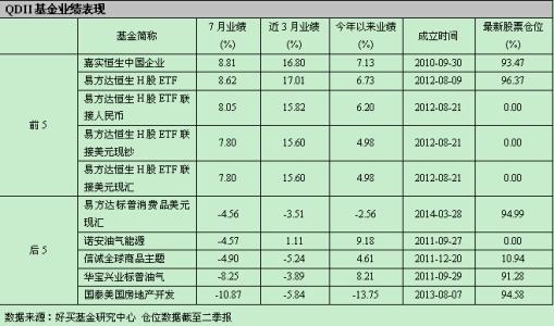 购买货币基金手续费怎么算 货币基金各种费用收费标准