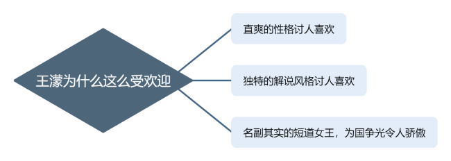 王濛为什么这么受欢迎？