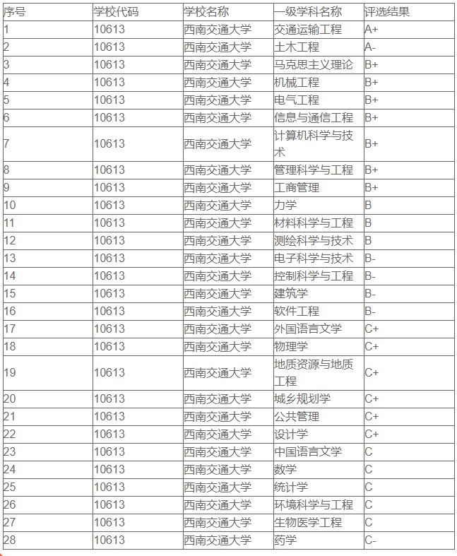 西南交通大学好不好