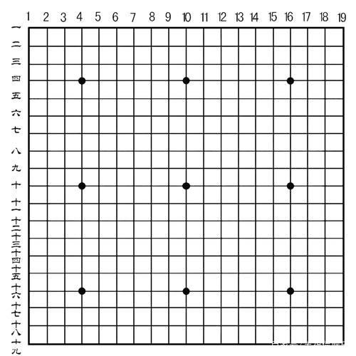 围棋比赛中，棋盘多大是正规的？