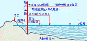 中国管辖的专属经济区面积为多少