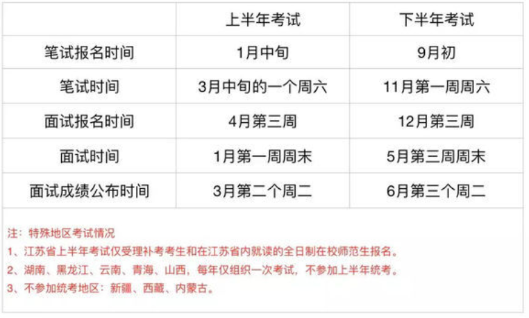 2021教师资格证报名时间