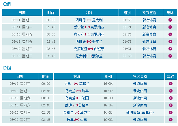 2012年欧洲杯赛程表