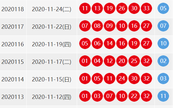 双色球2021018期开奖号码