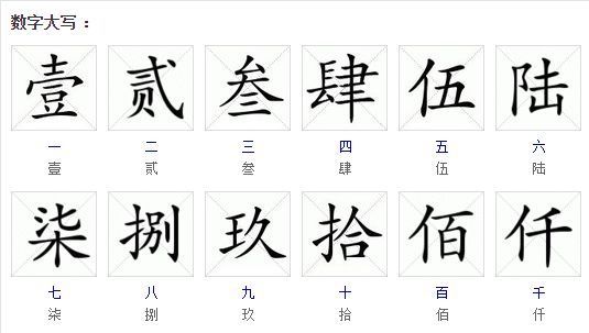 阿拉伯数字怎么写