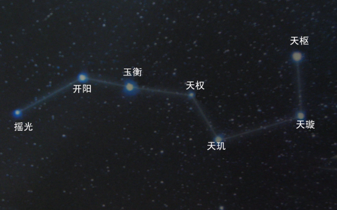 北斗七星图应该怎么摆？