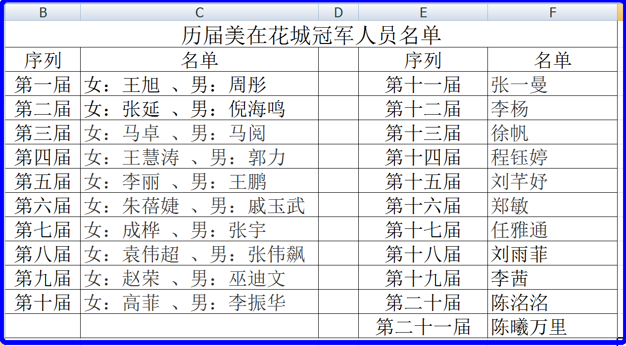 美在花城的历届冠军