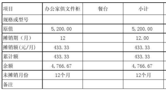 工商局收取的社会团体会费在会计上应怎样记帐