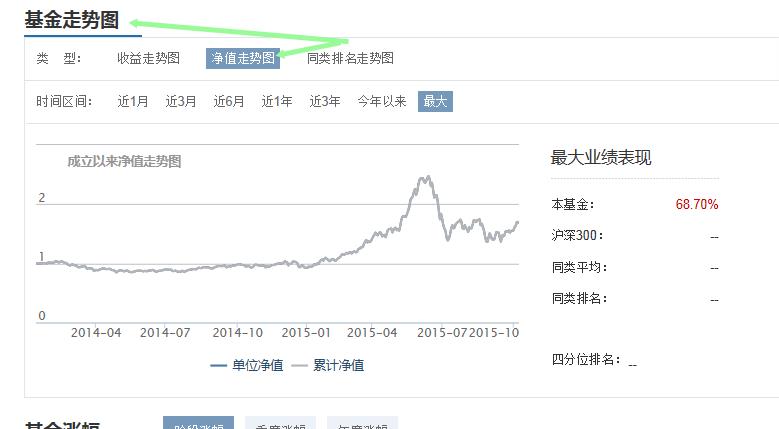 如何查询基金历史净值