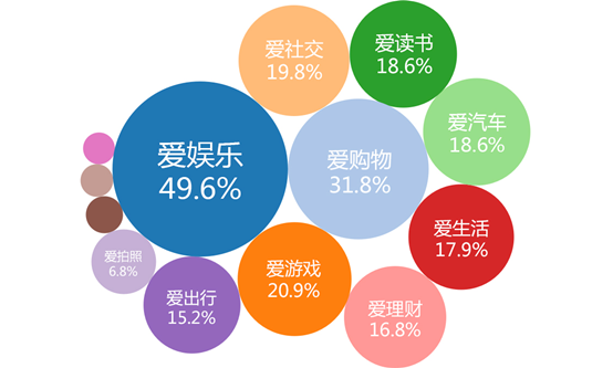 兴趣是什么意思