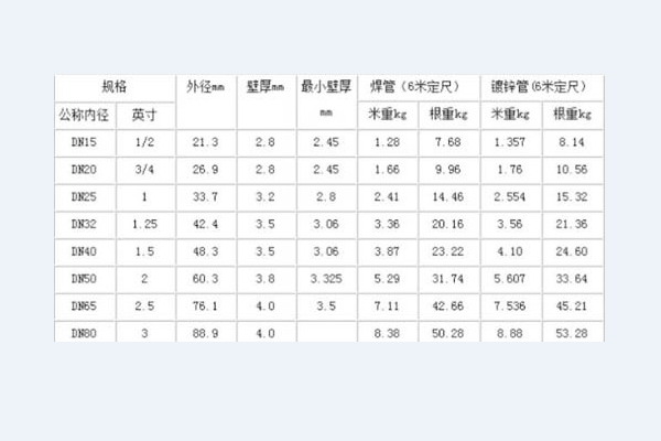 圆管规格型号大全表