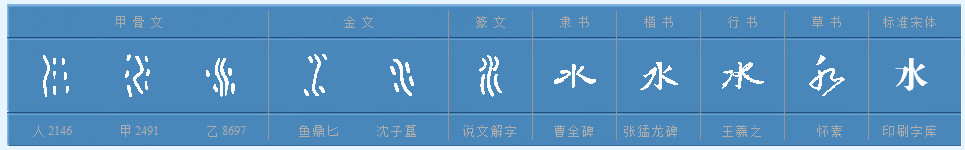 水字的来历和演变