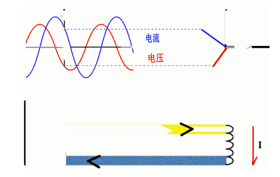 电流和电压的关系是怎样的？