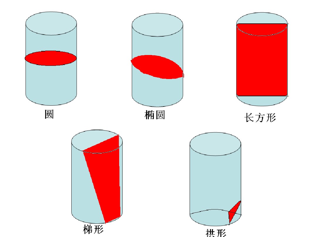 用一个平面去截一个圆柱体能截成几种形状呢