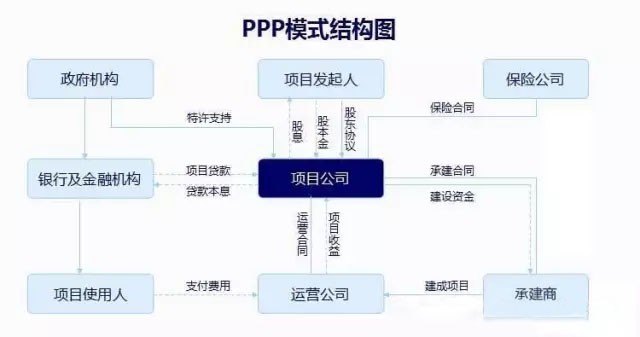 ppp模式是什么意思？