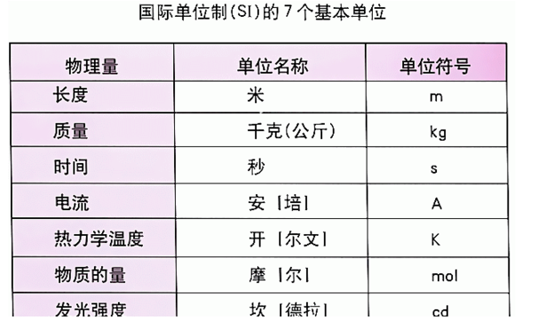 计量单位的英文