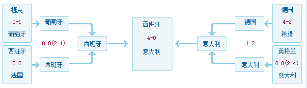 2012年欧洲杯赛程表