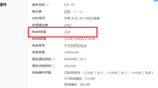 iPhone7的手机运行内存是多少？