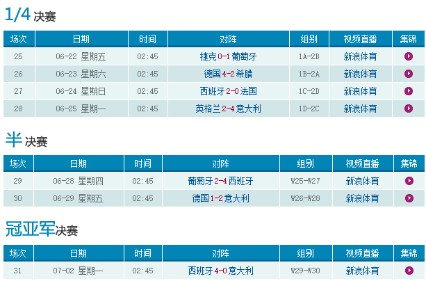 2012年欧洲杯赛程表