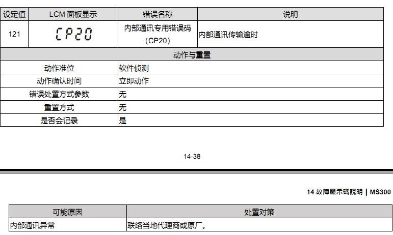 台达变频器cp20故障什么意思？