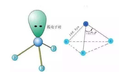 nh3指的是什么？