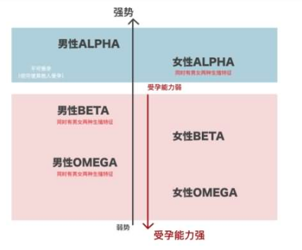 omega是什么意思啊？